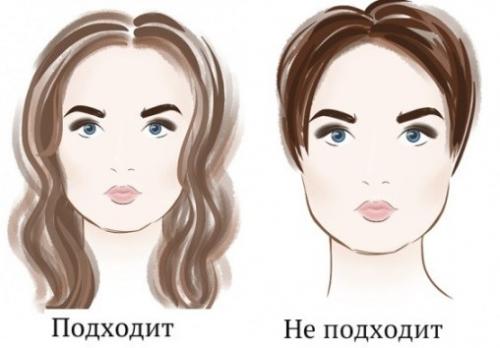 V образная форма лица. 