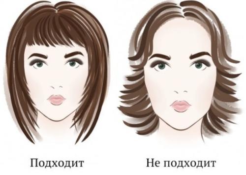 V образная форма лица. 