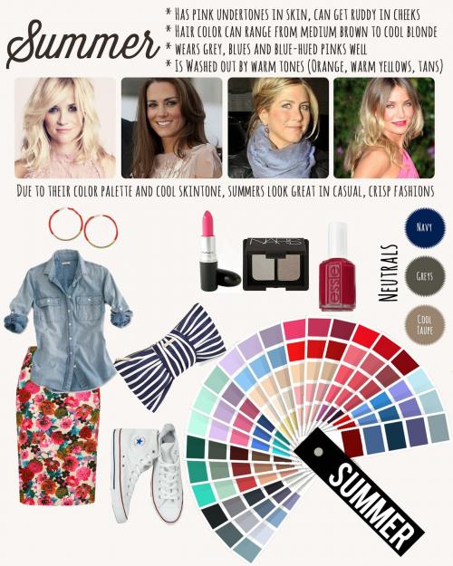 Макияж для голубых глаз цветотип лето. Идеальный макияж для цветотипа Лето