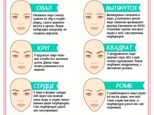 Какие брови считаются красивыми и идеальными