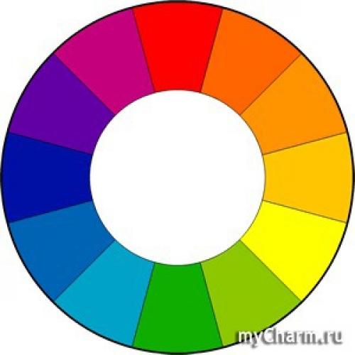 Цветокоррекция лица в макияже. Цветокоррекция лица – все оттенки сразу