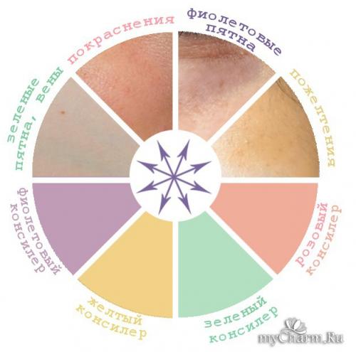 Цветокоррекция лица в макияже. Цветокоррекция лица – все оттенки сразу