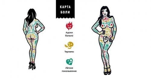 Тату на ключице для девушек. Кому, что выбрать? 29