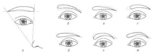 Уроки макияжа с нуля. Пошаговые уроки макияжа для начинающих