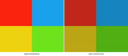 Цветотип теплая весна. Палитра цветотипа теплая весна