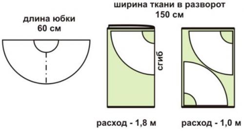 Костюм Чеширский Кот своими руками. Костюм кошки для девочки своими руками
