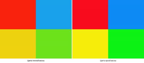 Цветотип теплая весна. Палитра цветотипа теплая весна