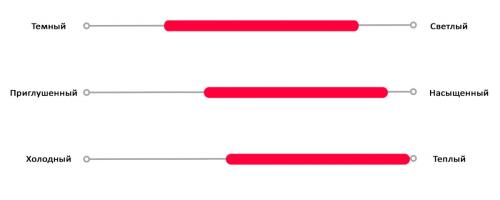 Цветотип теплая весна. Палитра цветотипа теплая весна