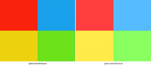 Цветотип теплая весна. Палитра цветотипа теплая весна