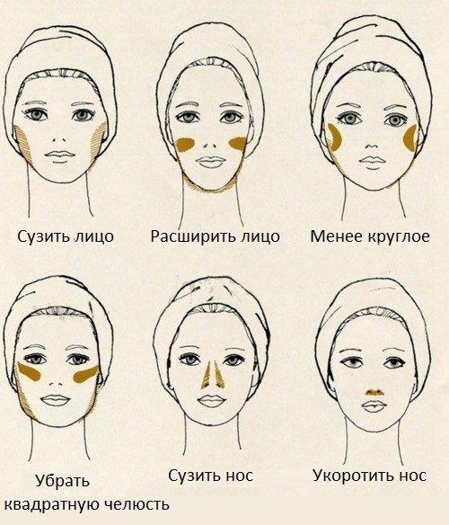 Коррекция длинного лица с помощью макияжа. Коррекция формы лица с помощью макияжа