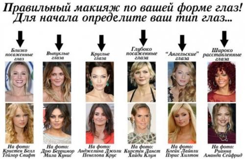 Открытое веко и закрытое это, как. Нависшее веко. Что это? Разновидности и формы. 17 Открытое веко и закрытое это, как. Нависшее веко. Что это? Разновидности и формы. 17