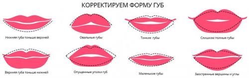 Как правильно красить темной помадой губы. Маленькие хитрости о том, как красить губы помадой 06