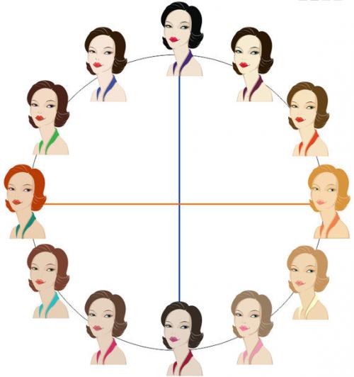 Цветотип холодное Лето. Как определить свой цветотип внешности: Светлое Лето