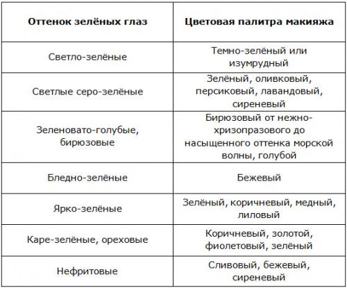 Макияж с темной помадой для блондинок. В зависимости от цветотипа