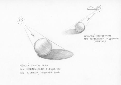 Тени для век, какие бывают. 12 лучших теней для век 15