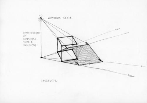 Тени для век, какие бывают. 12 лучших теней для век 12