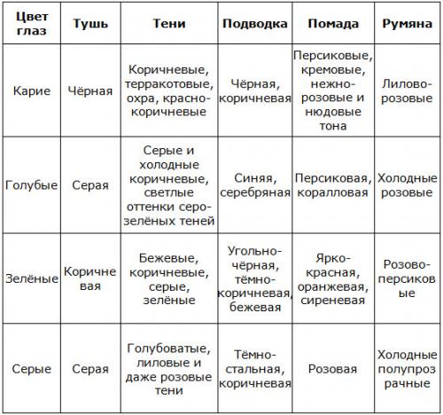 Макияж с темной помадой для блондинок. В зависимости от цветотипа