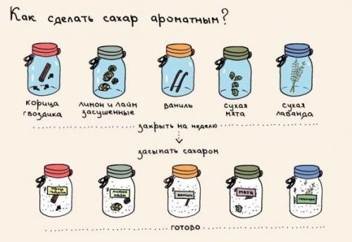 Как сделать пудру из сахара. Лайфхак: Как сделать сахарную пудру в домашних условиях