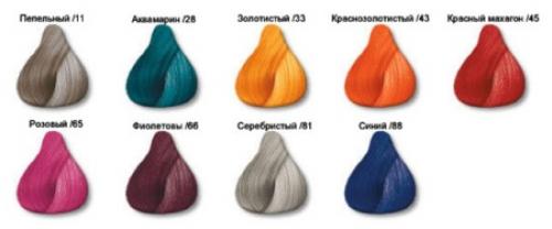 Как наносить цветные корректоры. Виды консилеров: разнообразие для вашего удобства 02 Как наносить цветные корректоры. Виды консилеров: разнообразие для вашего удобства 02