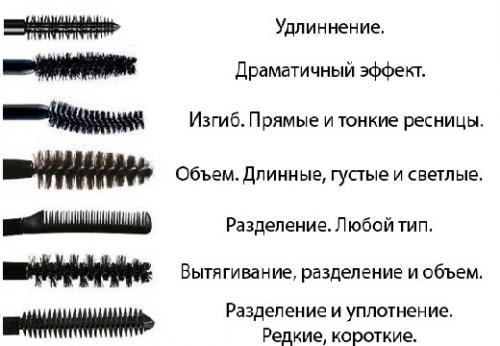 Тушь с силиконовой кисточкой. Кисточка для макияжа и ухода за ресницами: виды и правила применения