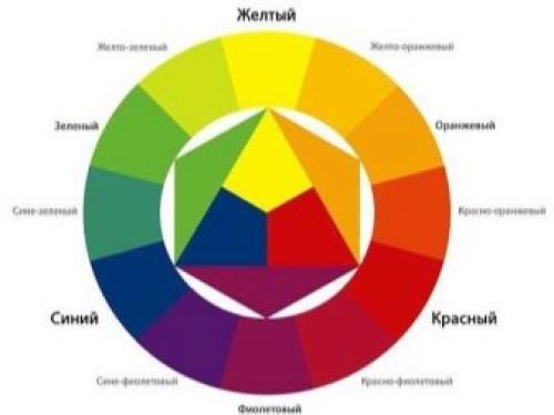Фиолетовый корректор для волос. Что это такое?