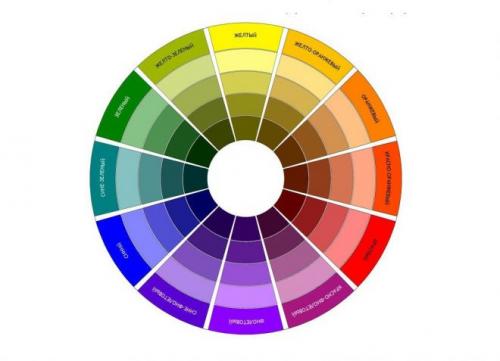 Как пользоваться палеткой консилеров?