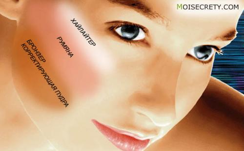 Хайлайтер. Для чего нужен хайлайтер?