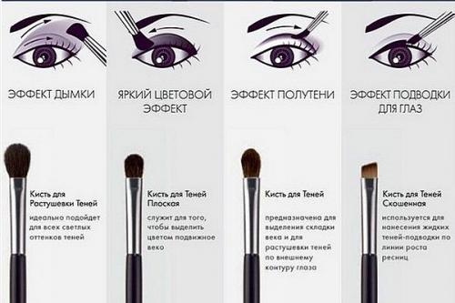 Карандаш для смоки. Как накрасить смоки айс: необходимые инструменты