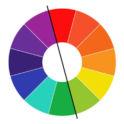 Теплый и холодный цветотип. Что нужно знать о цвете Типичный цветовой круг состоит из шести цветов радуги. Помните, «Каждый охотник желает знать...»? Вы скажете, у радуги семь цветов? Да но синий и голубой, по сути, являются одним и тем же цветом (голубой — светлый оттенок синего), поэтому в цветовом круге эти два цвета объединены.