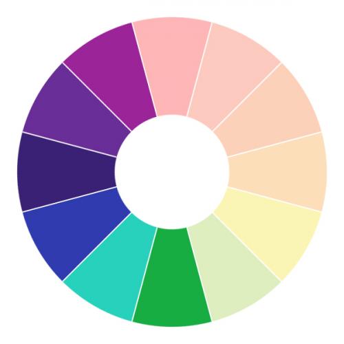 Теплый и холодный цветотип. Что нужно знать о цвете Типичный цветовой круг состоит из шести цветов радуги. Помните, «Каждый охотник желает знать...»? Вы скажете, у радуги семь цветов? Да но синий и голубой, по сути, являются одним и тем же цветом (голубой — светлый оттенок синего), поэтому в цветовом круге эти два цвета объединены.