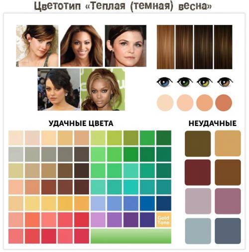 Цвет помады цветотип Весна. Макияж для цветотипа Весна 07