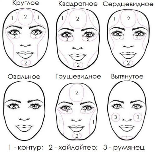 Кремовая коррекция лица. Идеальный овал лица