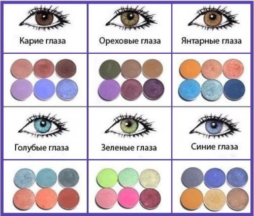 Коричневый смоки айс для голубых глаз. Подбор палитры для цвета глаз
