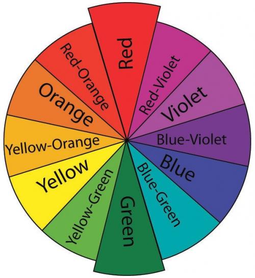 Корректор для лица, какой цвет для чего. Как пользоваться цветными консилерами