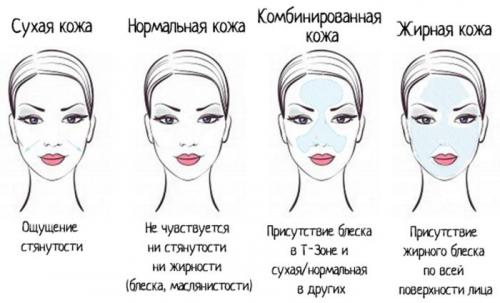 Корректирующие средства для глаз. Выбираем правильный оттенок