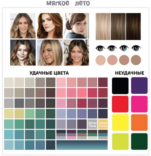 Светлое лето цветотип знаменитости. 01