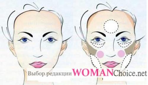 Как делать коррекцию лица. Принцип коррекции по типу лица