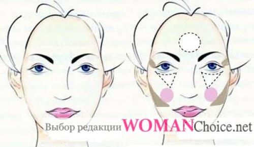 Как делать коррекцию лица. Принцип коррекции по типу лица