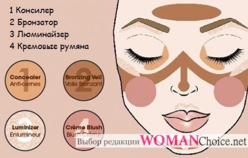 Как делать коррекцию лица. Принцип коррекции по типу лица