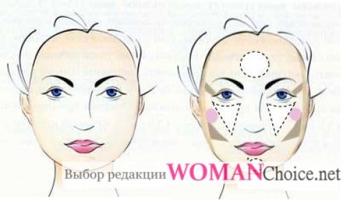 Как делать коррекцию лица. Принцип коррекции по типу лица