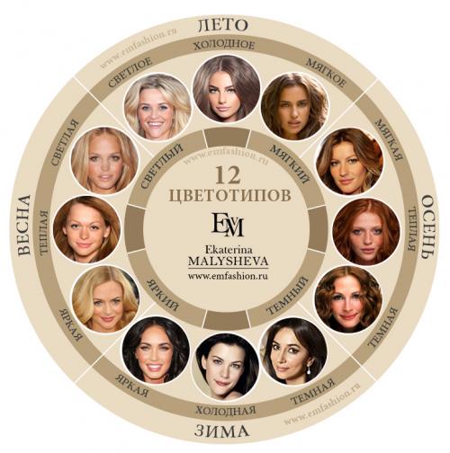 Холодное лето цветотип знаменитости. 14