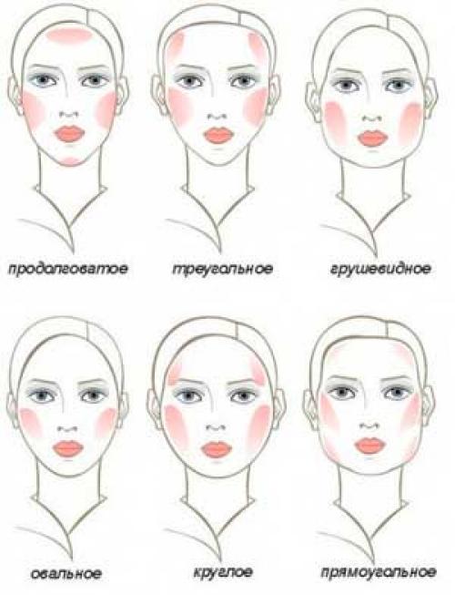 Как красить лица. От теории к практике