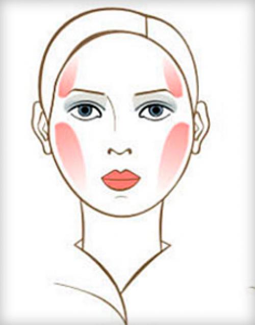 Как правильно наносить румяна на худое лицо. Куда и как правильно нанести румяна по форме лица