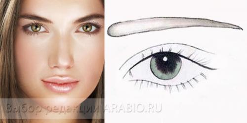 Идеальные брови это. Как сделать идеальную форму бровей