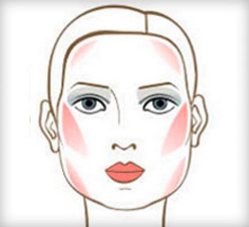 Как правильно наносить румяна на худое лицо. Куда и как правильно нанести румяна по форме лица