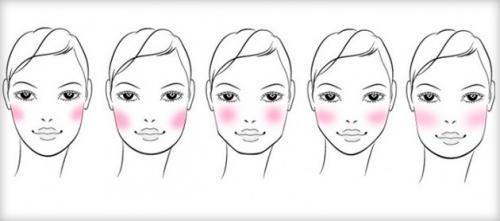 Как правильно наносить румяна на худое лицо. Куда и как правильно нанести румяна по форме лица