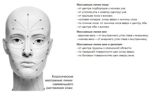 Что нужно для макияжа поэтапно. Подготовка лица к нанесению косметики