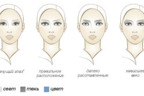Профессиональный макияж, что нужно. Выбор кисточек и косметики