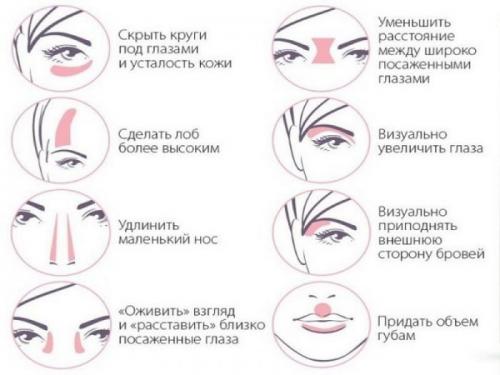 Наносим правильно хайлайтер. Что он делает?