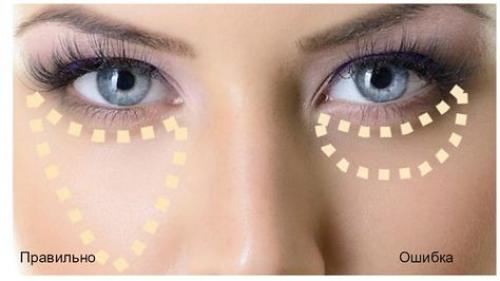 Как спрятать нависшее веко с помощью макияжа